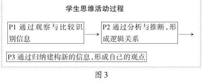 小学英语课堂推进大单元教学提升学生思维能力的实践与探索3
