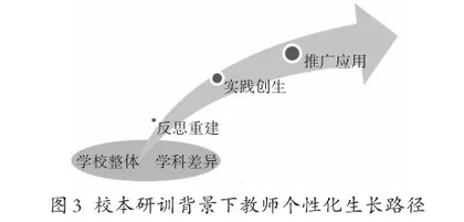 利用教学切片开展校本研训，整体提升教师在线教学能力3
