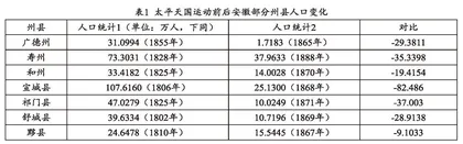 教学评一致性视域下试题情境的溯源与优化