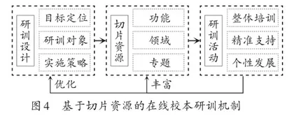 利用教学切片开展校本研训，整体提升教师在线教学能力5