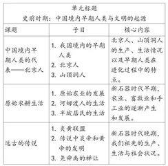 探索文本解读视阈下历史单元教学的路径