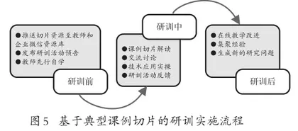 利用教学切片开展校本研训，整体提升教师在线教学能力6