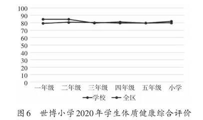 依托信息平台落实小学生校外“每天体育锻炼一小时”的实践研究5