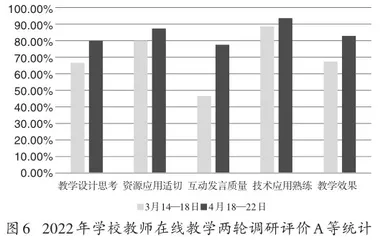 利用教学切片开展校本研训，整体提升教师在线教学能力7
