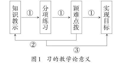 论“时习”思想的基本内涵（下）