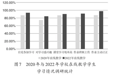 利用教学切片开展校本研训，整体提升教师在线教学能力8