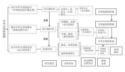 初中历史大单元教学初探
