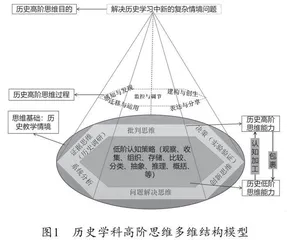 运用知识图谱推进历史高阶思维培育