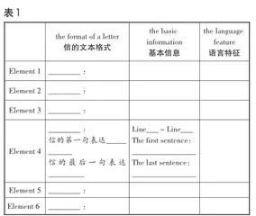 基于核心素养的初中英语阅读教学的设计和探究