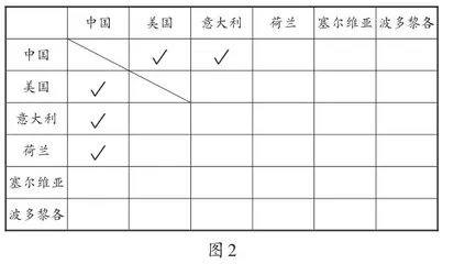 基于课程标准 优化教学设计1
