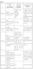 基于核心素养的初中英语阅读教学的设计和探究1