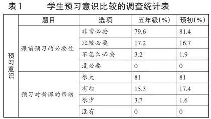 小学高年级学生和预初学生数学预习现状的比较研究