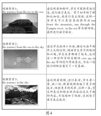 小学英语课堂运用多元教学资源促进学生多元发展的研究3