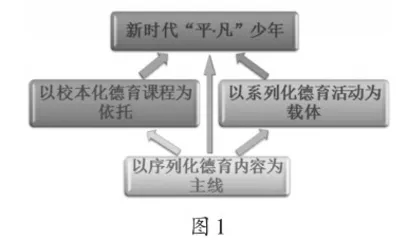 构建“三化”德育模式 培育新时代“平·凡”少年的实践研究0