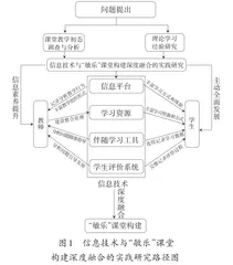 技术赋能下“敏乐”课堂的改革与实践
