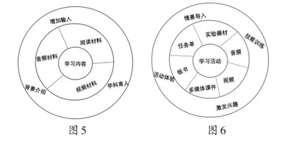 小学英语课堂运用多元教学资源促进学生多元发展的研究4