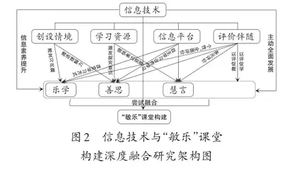 技术赋能下“敏乐”课堂的改革与实践1