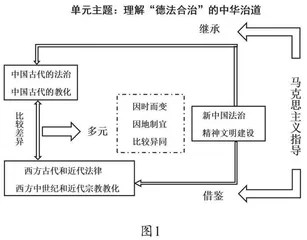 逆向设计视域下的选择性必修单元教学理路