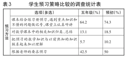 小学高年级学生和预初学生数学预习现状的比较研究2