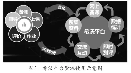 技术赋能下“敏乐”课堂的改革与实践2