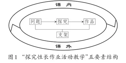 导向深度学习的教学新探索0