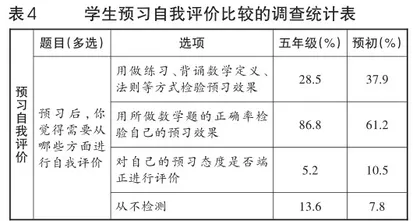 小学高年级学生和预初学生数学预习现状的比较研究3