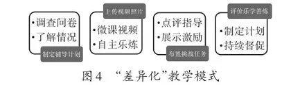 技术赋能下“敏乐”课堂的改革与实践3