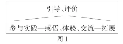 精心设计语文实践活动 提高阅读教学的有效性
