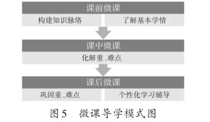 技术赋能下“敏乐”课堂的改革与实践4