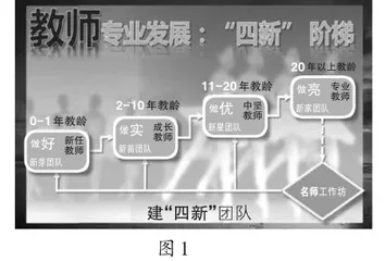 教师专业发展进行时：让每位教师获得自我价值的提升