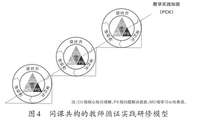 导向深度学习的教学新探索2