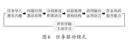 技术赋能下“敏乐”课堂的改革与实践5