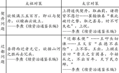 基于叙述、理解与解释的史料研习活动