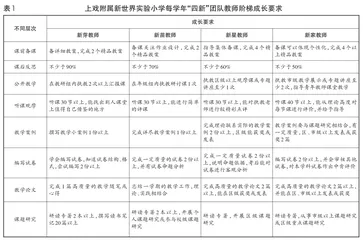 教师专业发展进行时:让每位教师获得自我价值的提升1