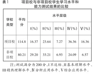 导向深度学习的教学新探索3