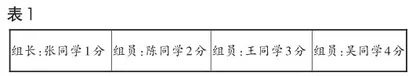 浅谈小学道德与法治课堂中学生思辨学习能力的培养1