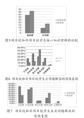 导向深度学习的教学新探索4