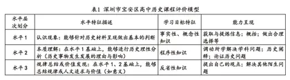 高中历史课堂深度学习的常态教学探索