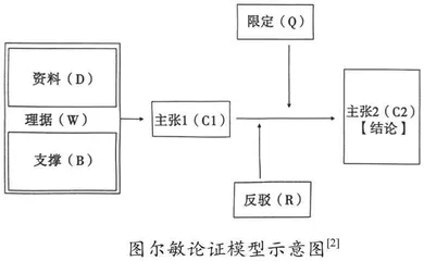 图尔敏论证模型助力史料实证素养科学落地的探索