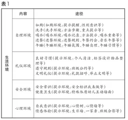 幼儿园自主性班级环境创设的实践研究