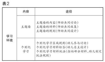 幼儿园自主性班级环境创设的实践研究1