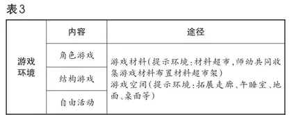 幼儿园自主性班级环境创设的实践研究2