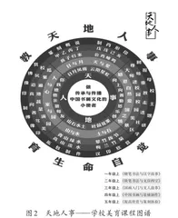 用课程推进学校美育工作2