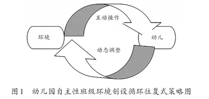 幼儿园自主性班级环境创设的实践研究3