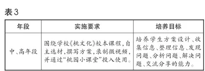 践行生本教育 培养智慧学生2