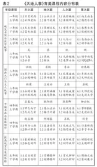 用课程推进学校美育工作3