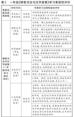用课程推进学校美育工作4