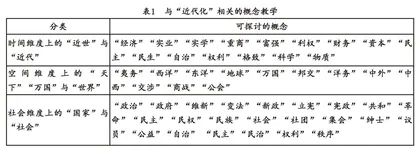 在深度学习中涵育历史高阶思维