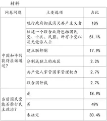 德育视域下党史史料的渗透运用0