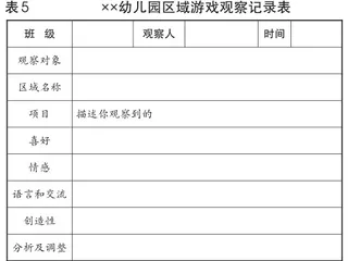 幼儿游戏观察记录表的N次设计与调整3
